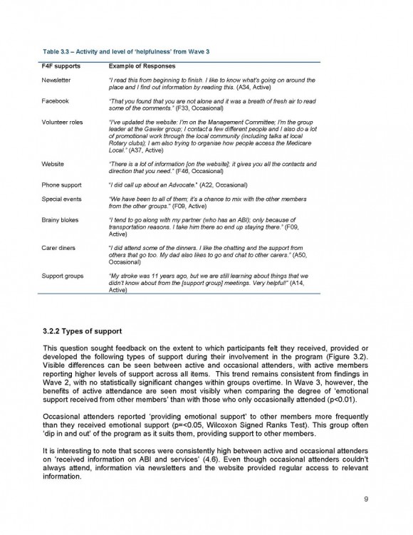 Families4Families Stage 3 Research Report_Page_13